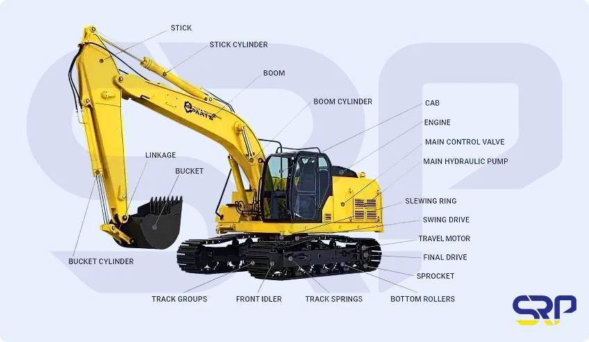 Excavator spare parts - SRP