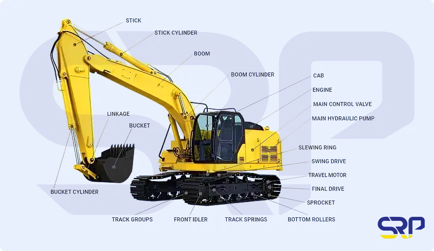excavator spare parts picture